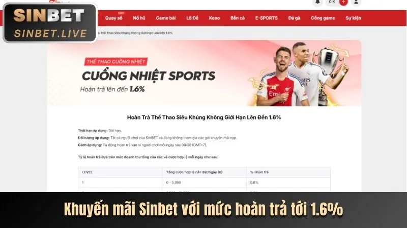 Hoàn trả hàng tuần cho slot